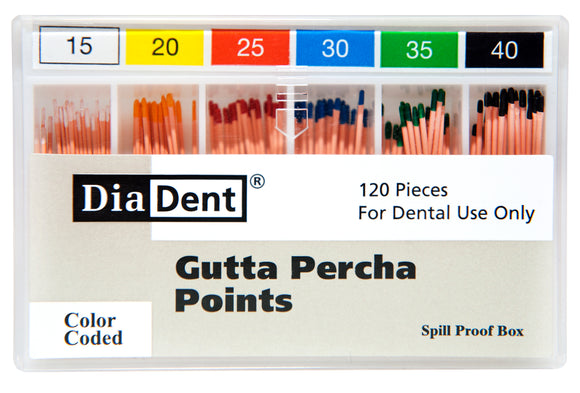 Gutta Percha (Non-Marked) -  (ISO sizes/.02 Taper)
